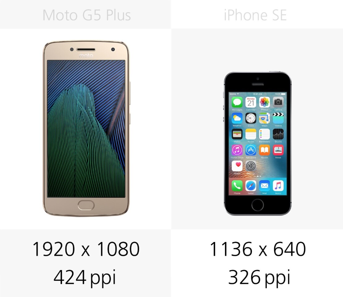 Display resolution