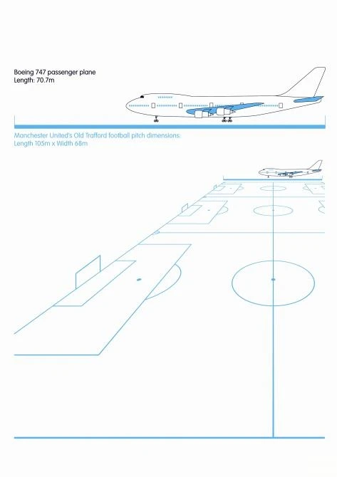 Ad-Air size comparison - three times the size of a soccer pitch