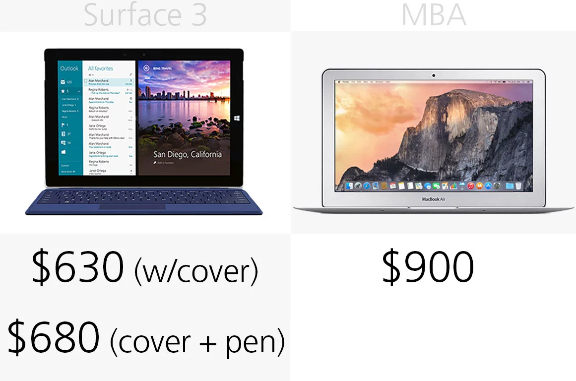 Starting price
