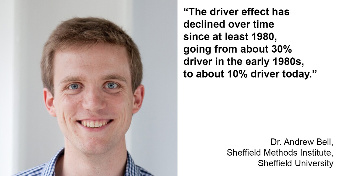 Dr. Andrew Bell, who headed the Sheffield Methods Institute research team, says that on average over the period 1979 to 2014, 86 percent of the performance of a driver/car combination stems from the car/team and 14 percent from the driver.