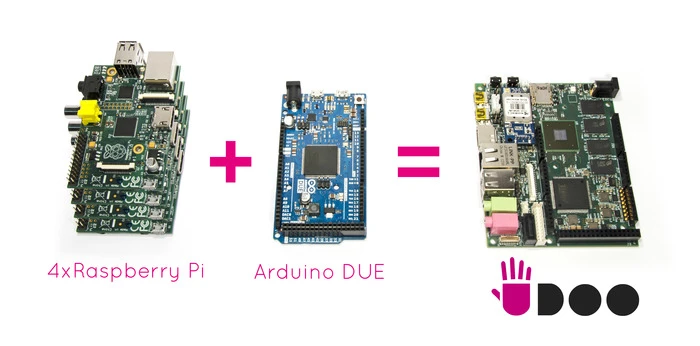 The Udoo concept, basically