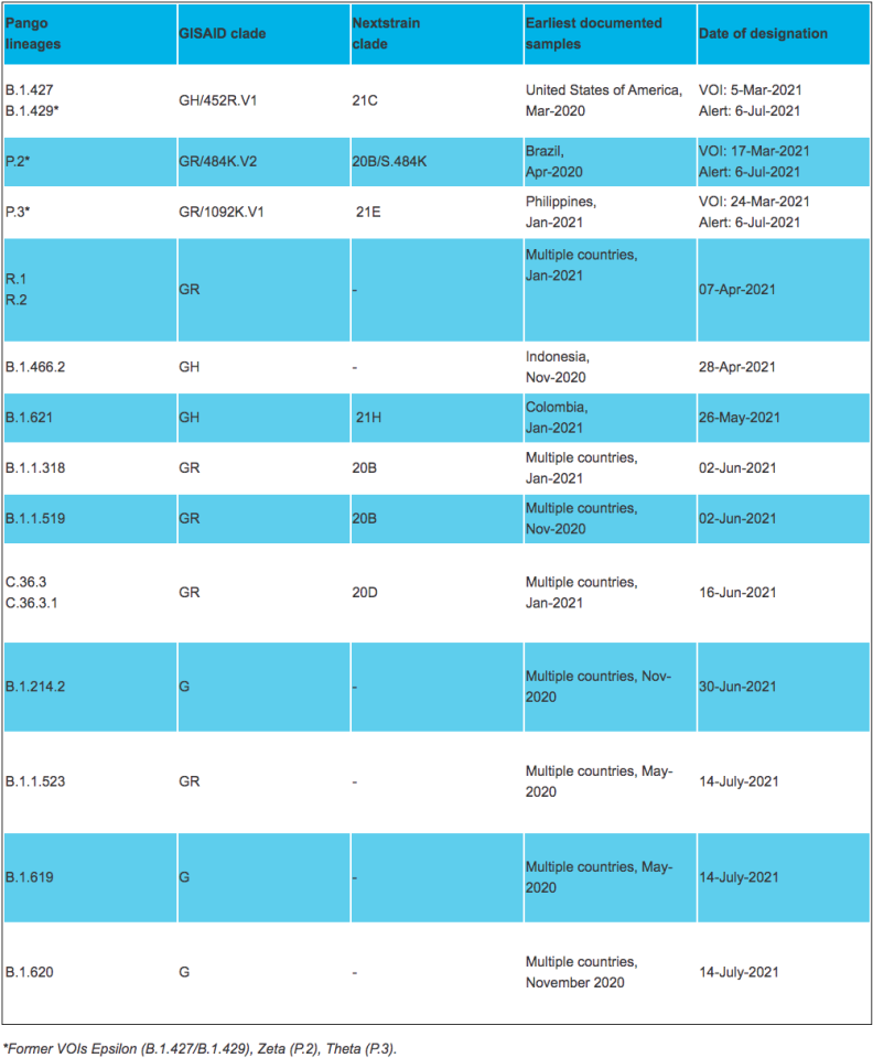 30+ Covid 19 Variant List 2021 Gif