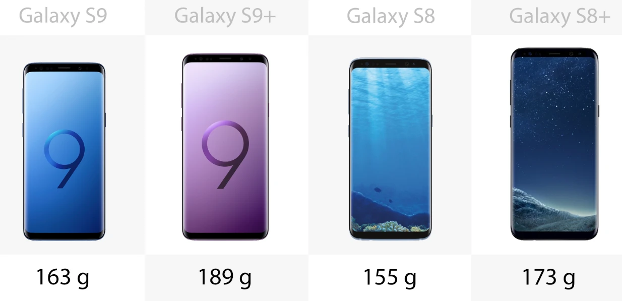 Weight