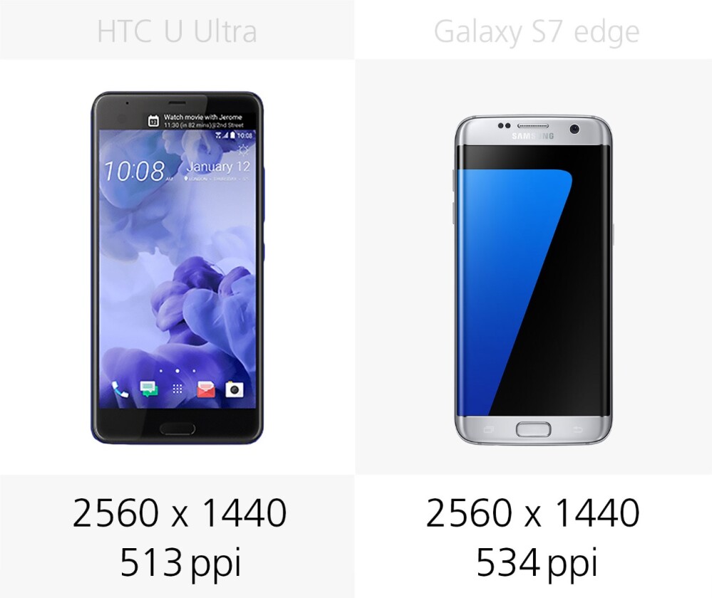 Display resolution
