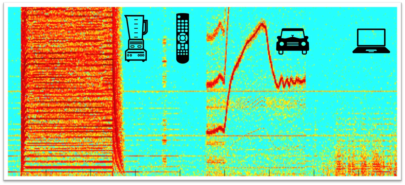 MagnifiSense relies on the unique pattern of electromagnetic radiation emitted by appliances and vehicles such as cars, buses and trains