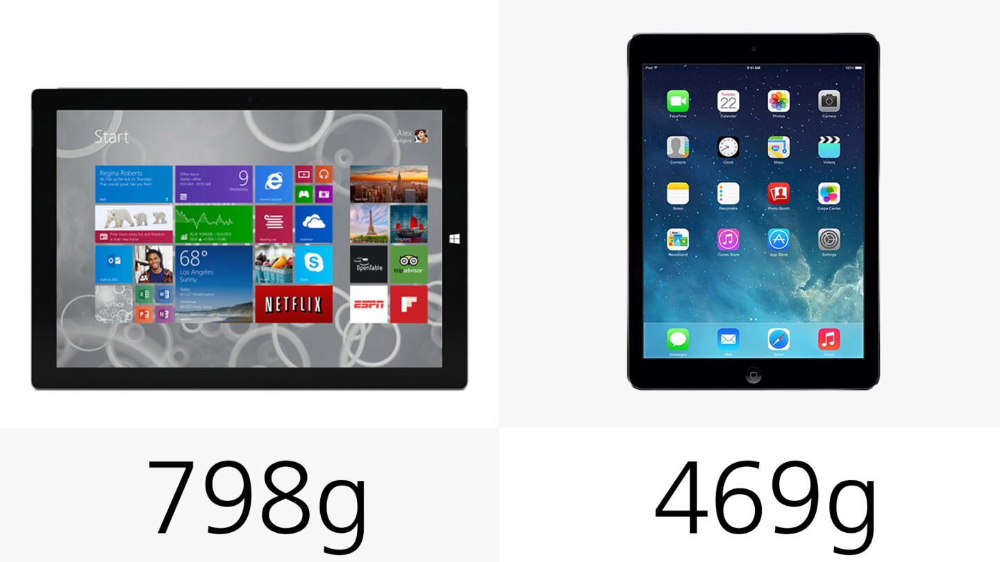 The iPad Air is 41 percent lighter