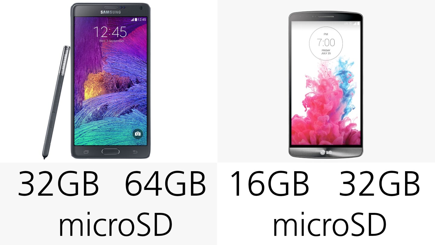 Storage