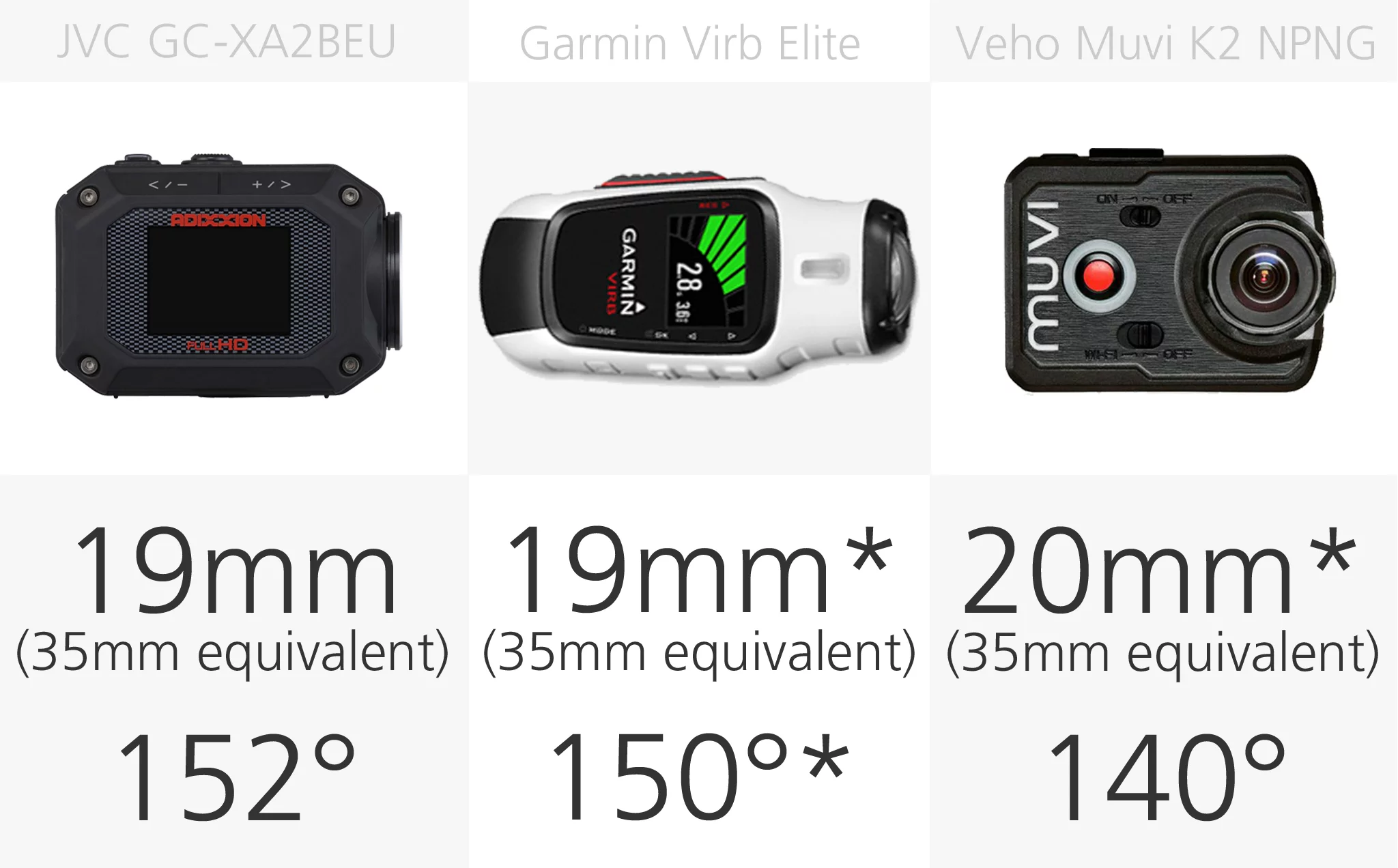 Action camera field of view comparison (row 3)