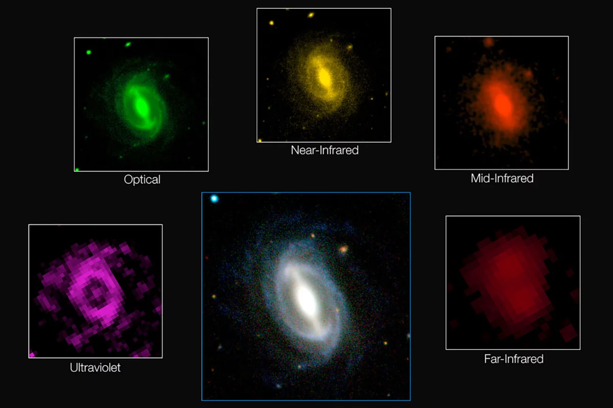 The GAMA study is the most comprehensive energy output survey of the Universe to date