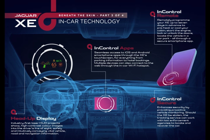 Jaguar's InControl infotainment system features an 8-inch touchscreen