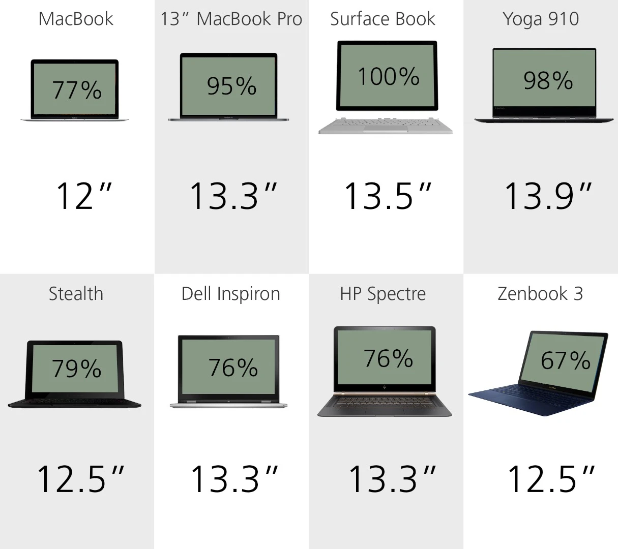 Display size