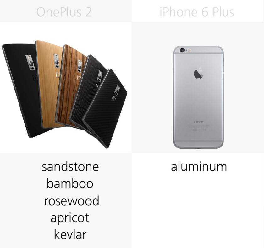Build (back)