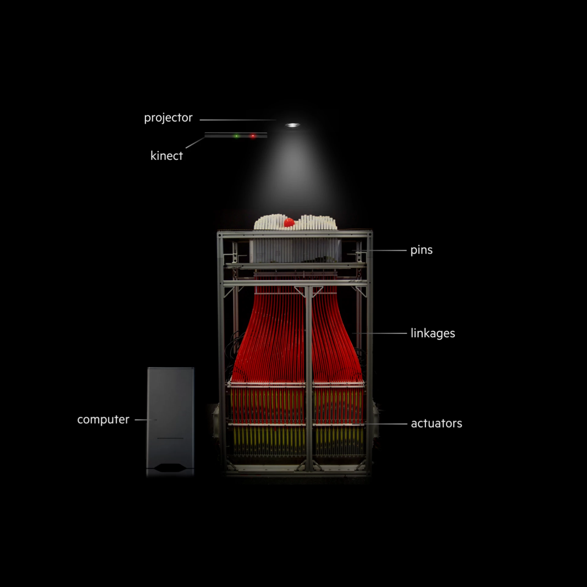 Labelled front view of the inFORM display system (Photo: MIT)