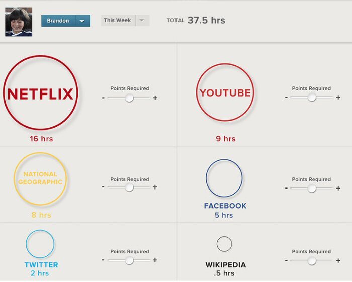 Online activity for each child in the Kudoso system can be viewed via the parent interface