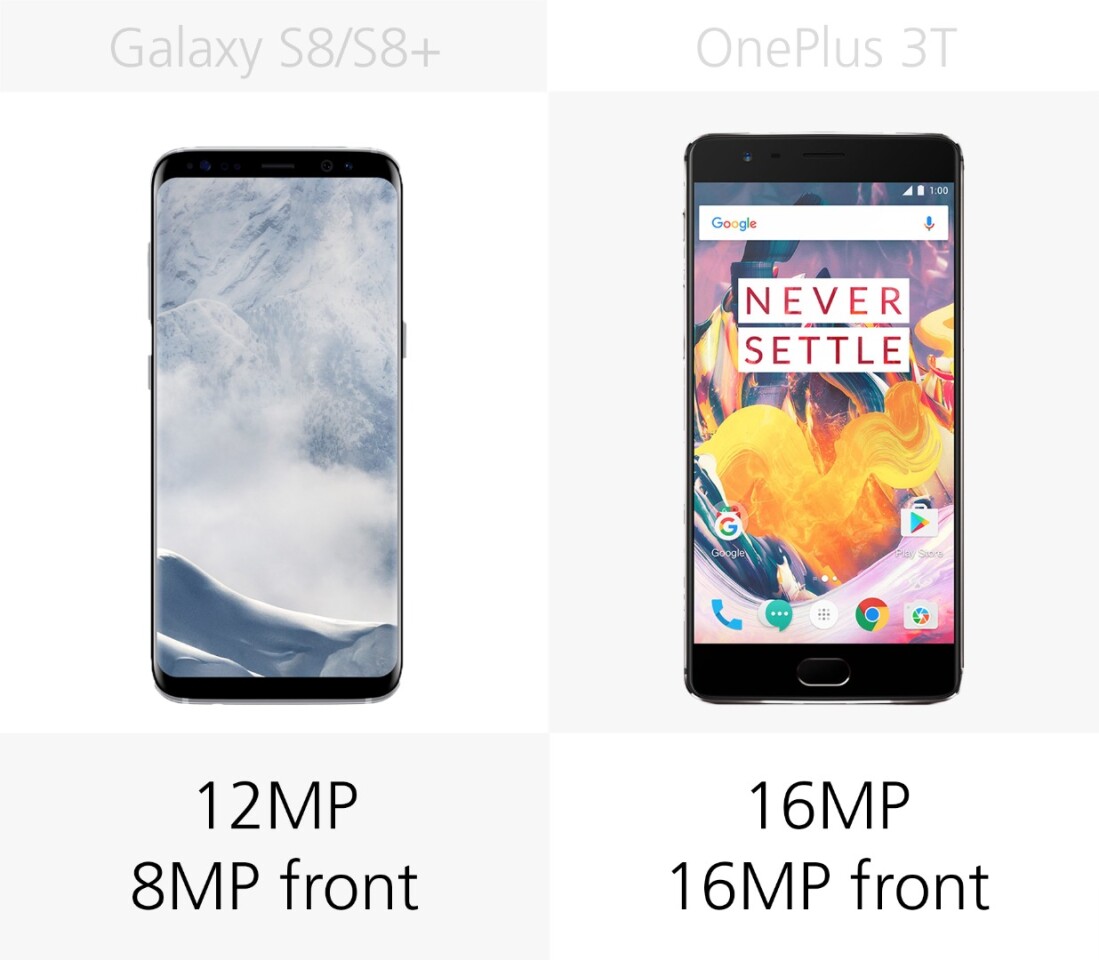 Camera megapixels