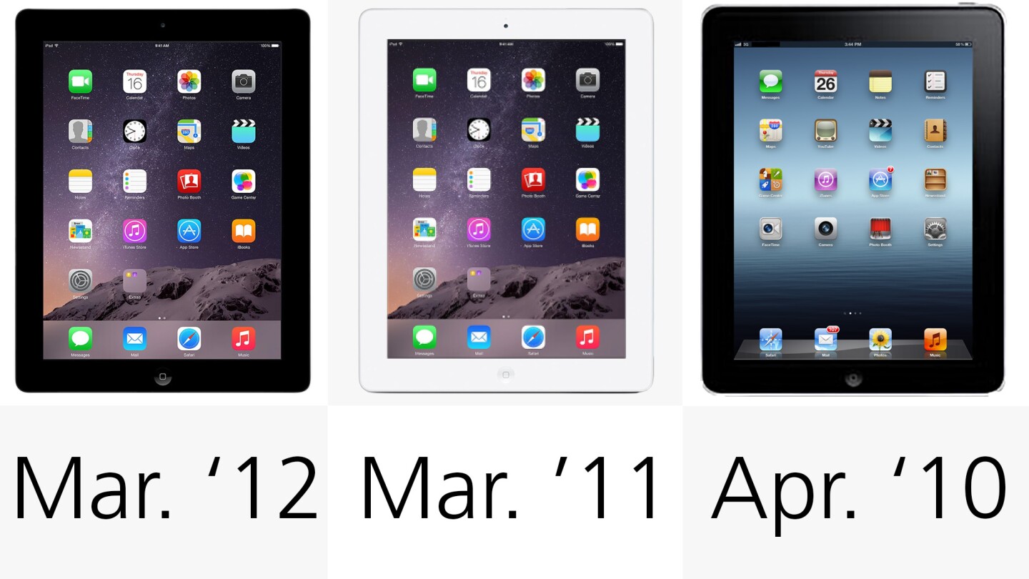 Original release dates (row 2)