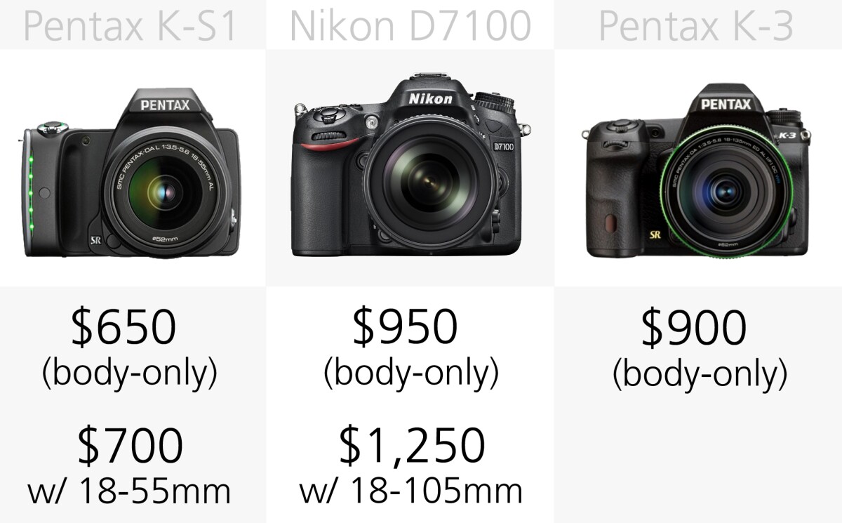 Mid-range DSLRs can be had either with kit lenses or body-only