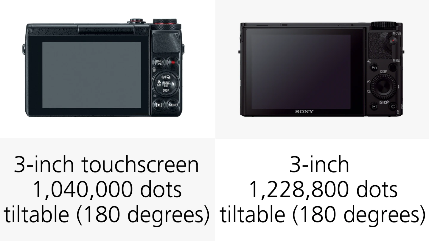 Both the Canon G7 X and Sony RX100 M3 have a three-inch rear monitor