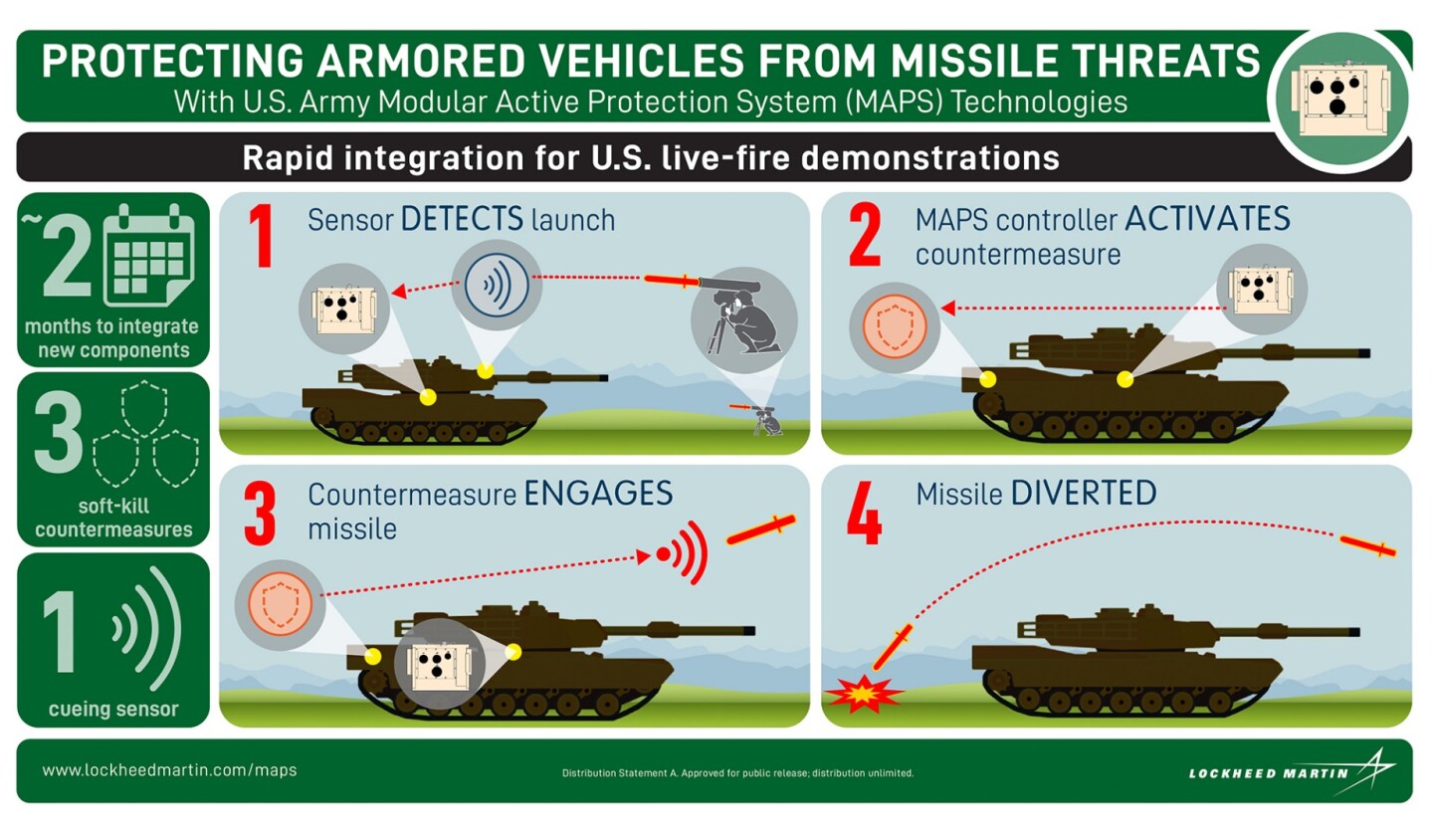 MAPS infographic