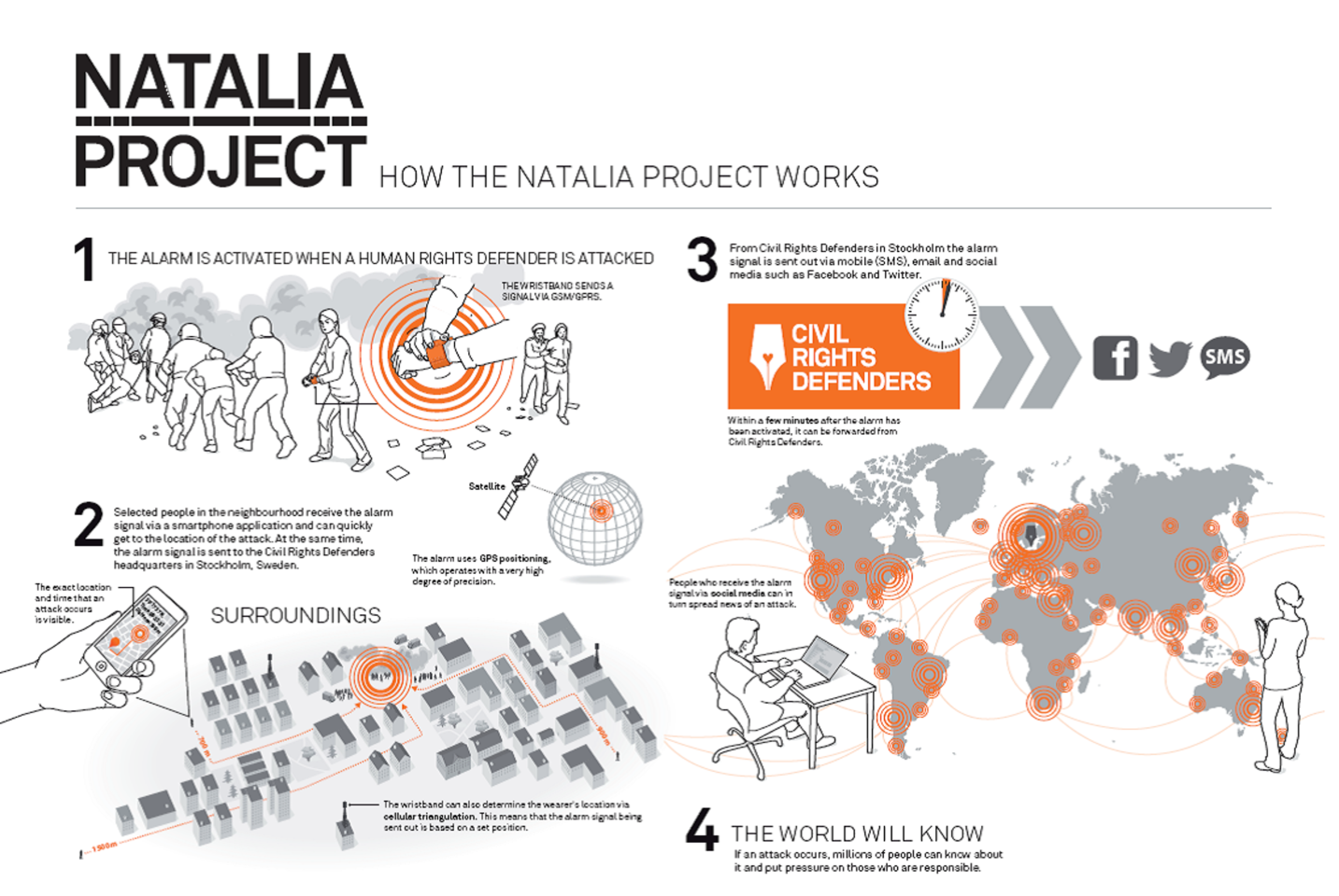 How the Natalia Project bracelets work