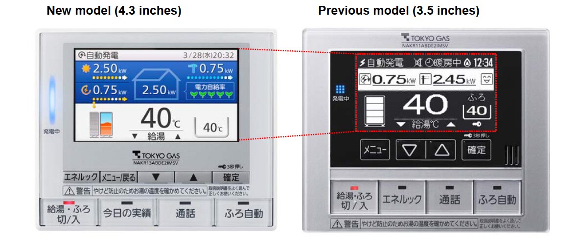 The fuel cell's remote control displays electricity generation and CO2 emissions data on a 4.3-inch color screen