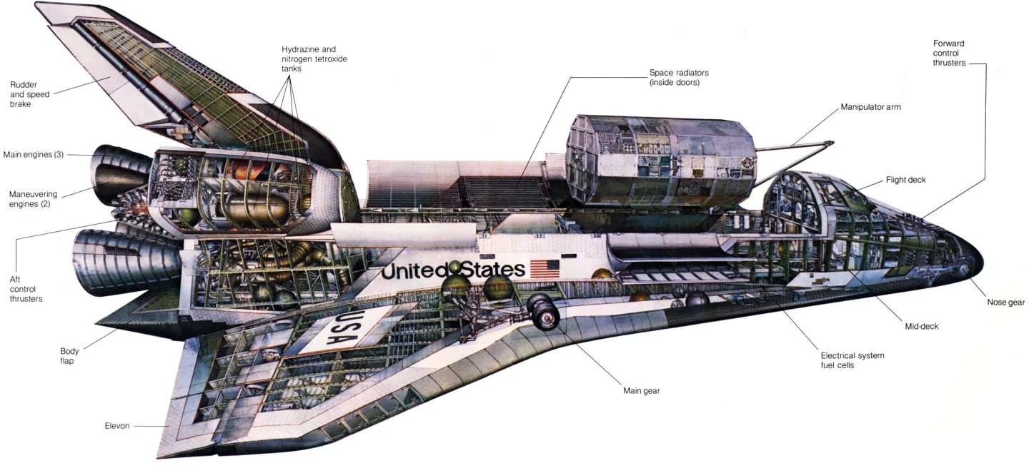 Cutaway illustration of the space shuttle (Image: NASA)