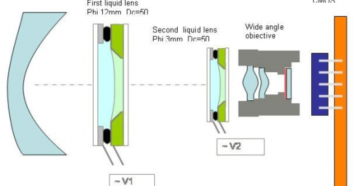 Liquid zoom lenses to be available in camera phones before the end of 2005