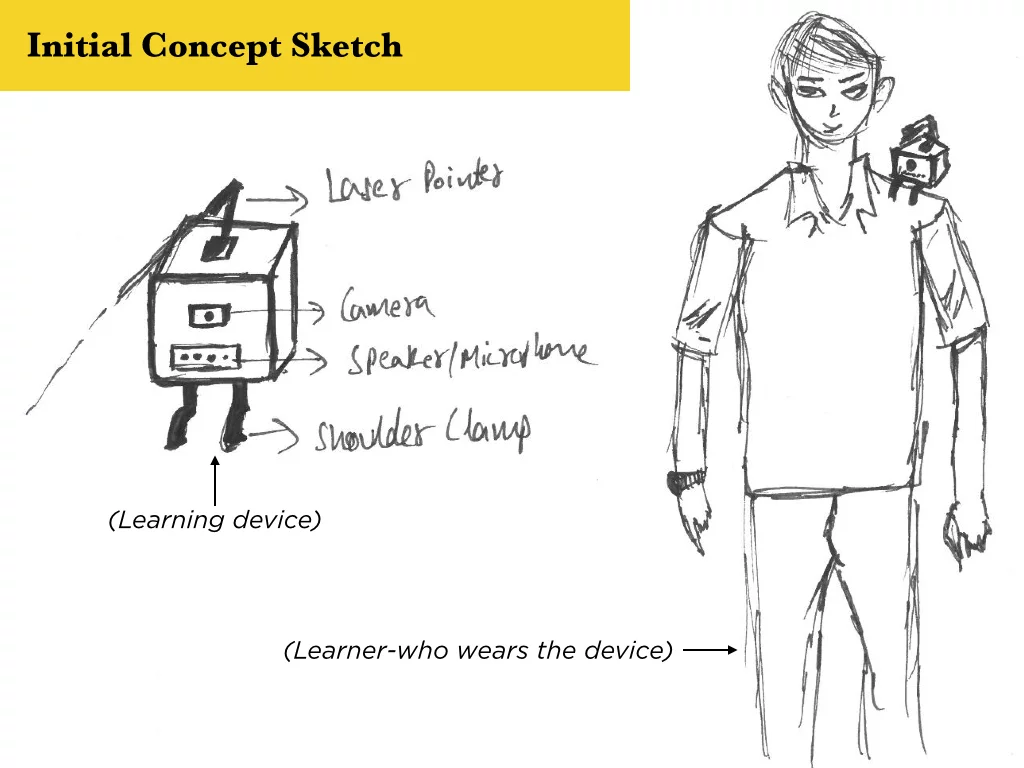 An early concept sketch for the Grasp telepresence robot (Image: Akarsh Sanghi)