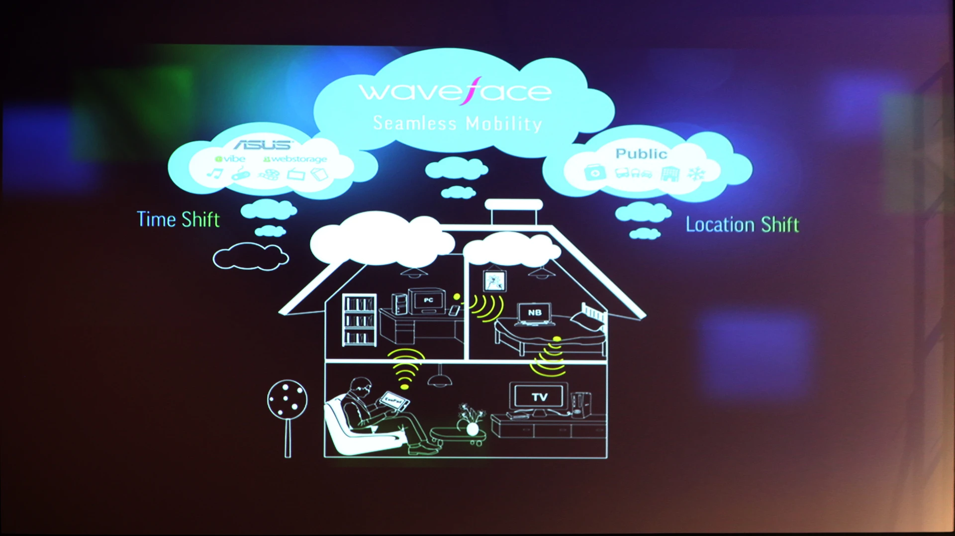 ASUS tablet presentation at CES 2011