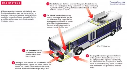 Orion VII hybrid bus