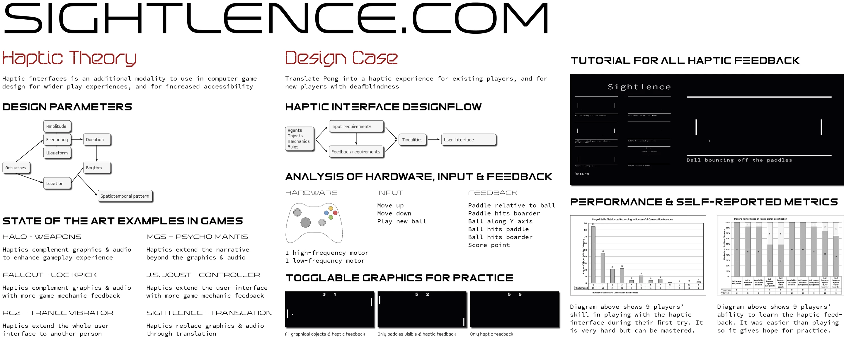 The theory and design flow of haptic Pong, as presented by Nordvall at the 2013 Game Developers Conference (Image: Mathias Nordvall)