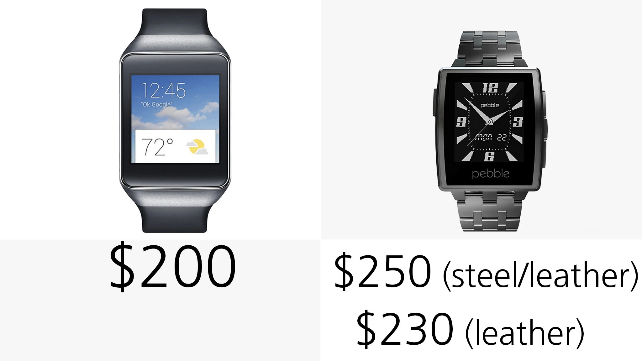 Prices for each watch