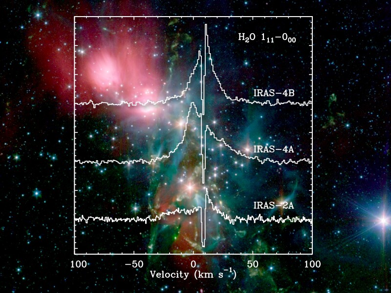 Water lines toward low-mass protostars in the NGC 1333 star-forming region (Image: ESA and the HIFI consortium; L.E. Kristensen for the WISH Key Programme. Background image: NASA/JPL-Caltech/R. Gutermuth (Harvard-Smithsonian CfA))