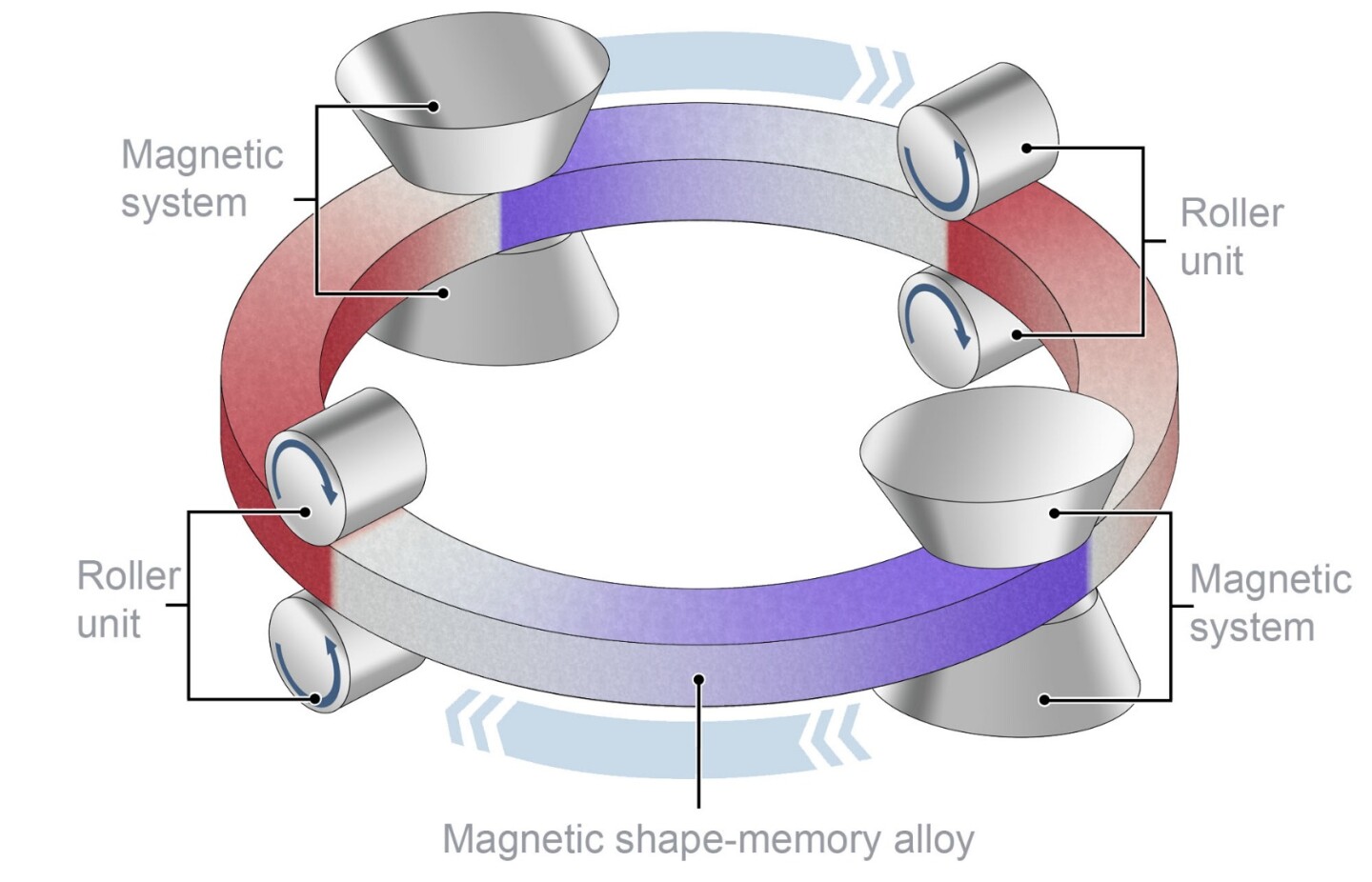 Experimental refrigeration system uses fields and shape