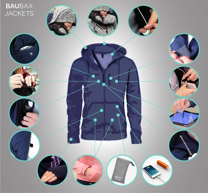 The BauBax Jacket is a multitool in the form of clothing, with 14 different uses included within its seams