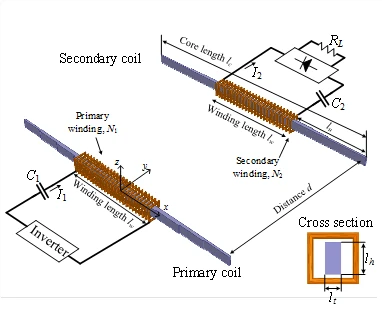 Overall configuration of DCRS, showing primary and secondary coils (Image: KAIST)