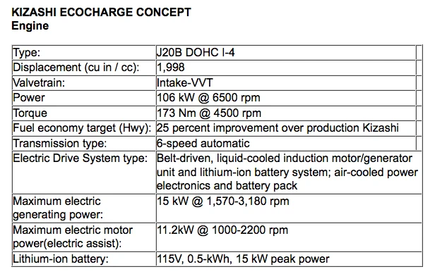 Kizashi EcoCharge Concept specs