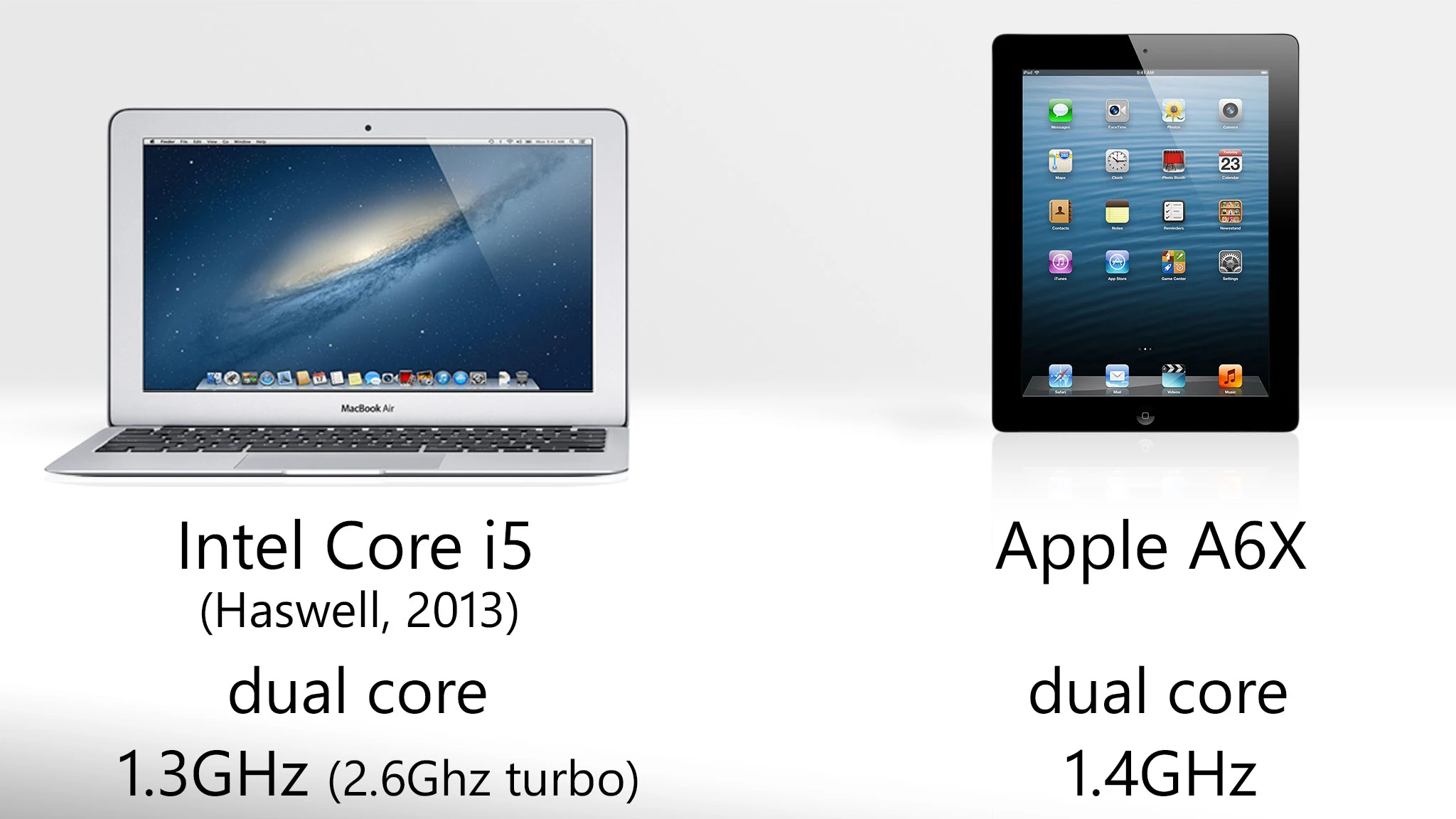 Both processors provide great performance relative to their software, but the MacBook's is much faster and more advanced