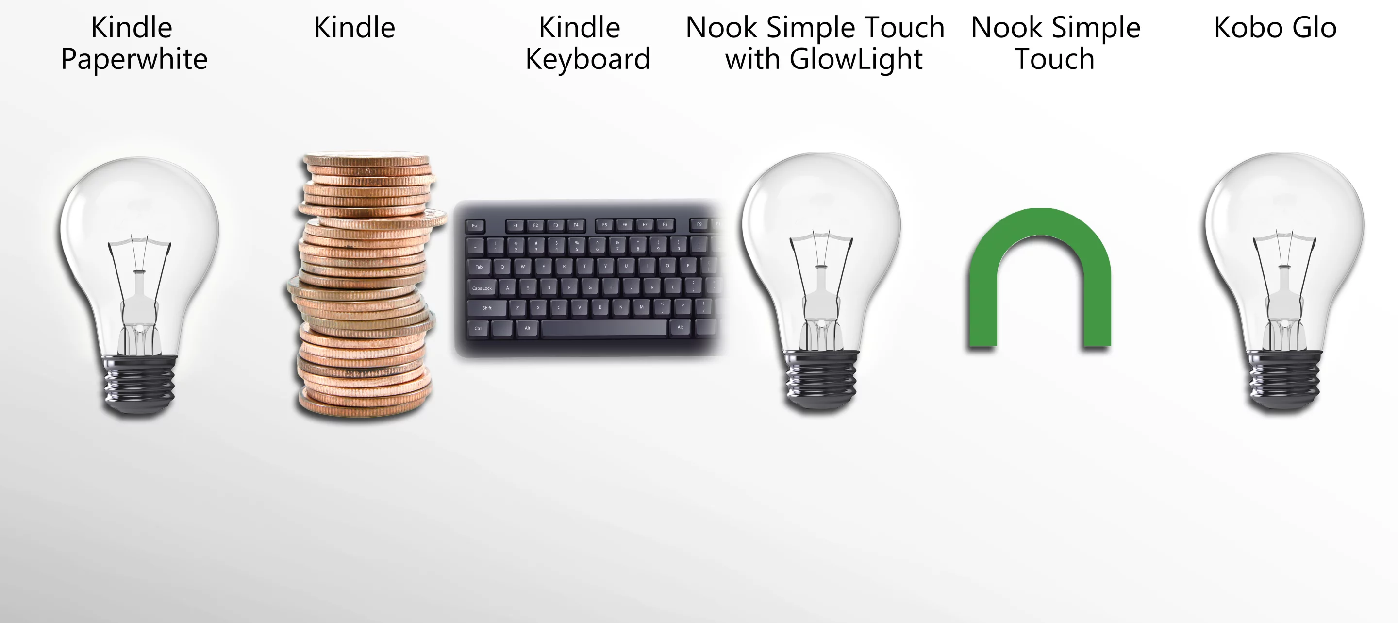 See the Intangibles section for an explanation