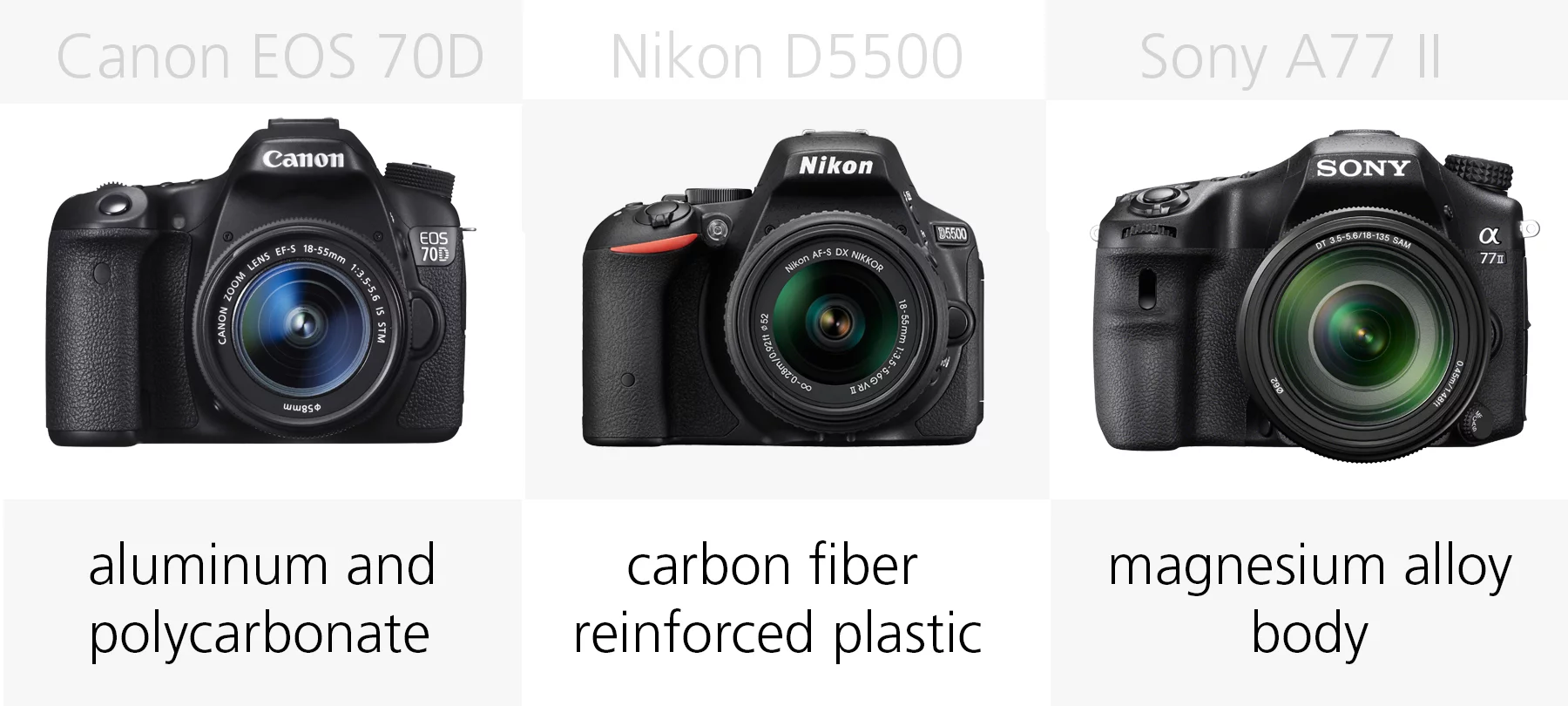 Build comparison (Canon EOS 70D, Nikon D5500, Sony A77 II)