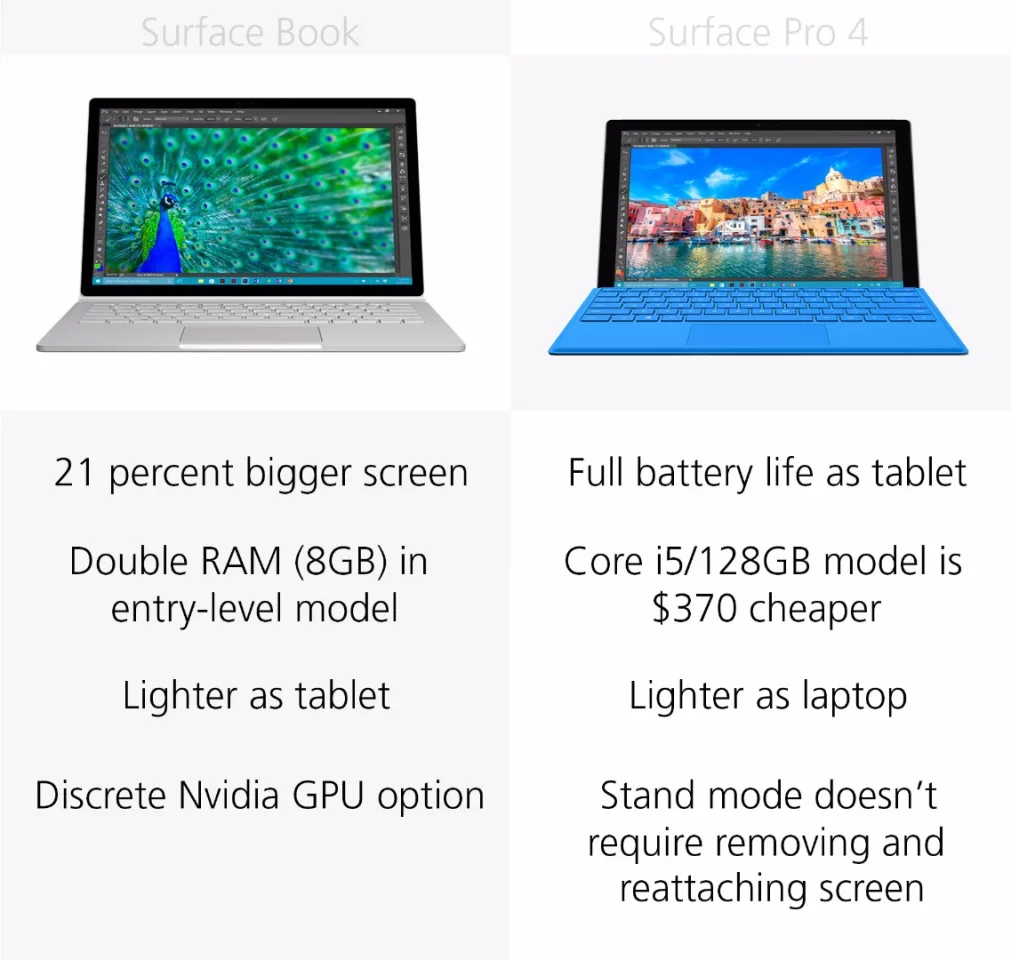 Key advantages for each model