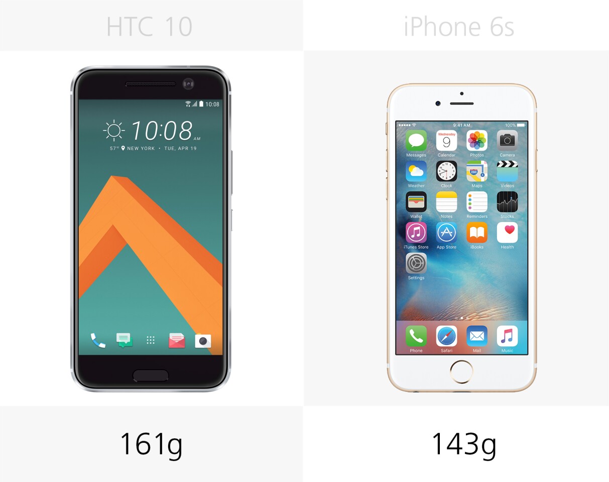 Weight