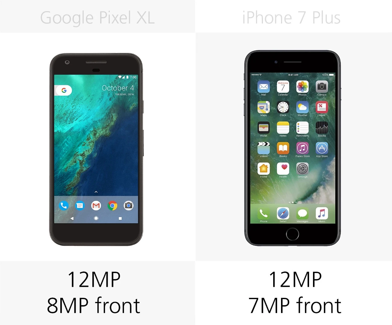 Camera megapixels