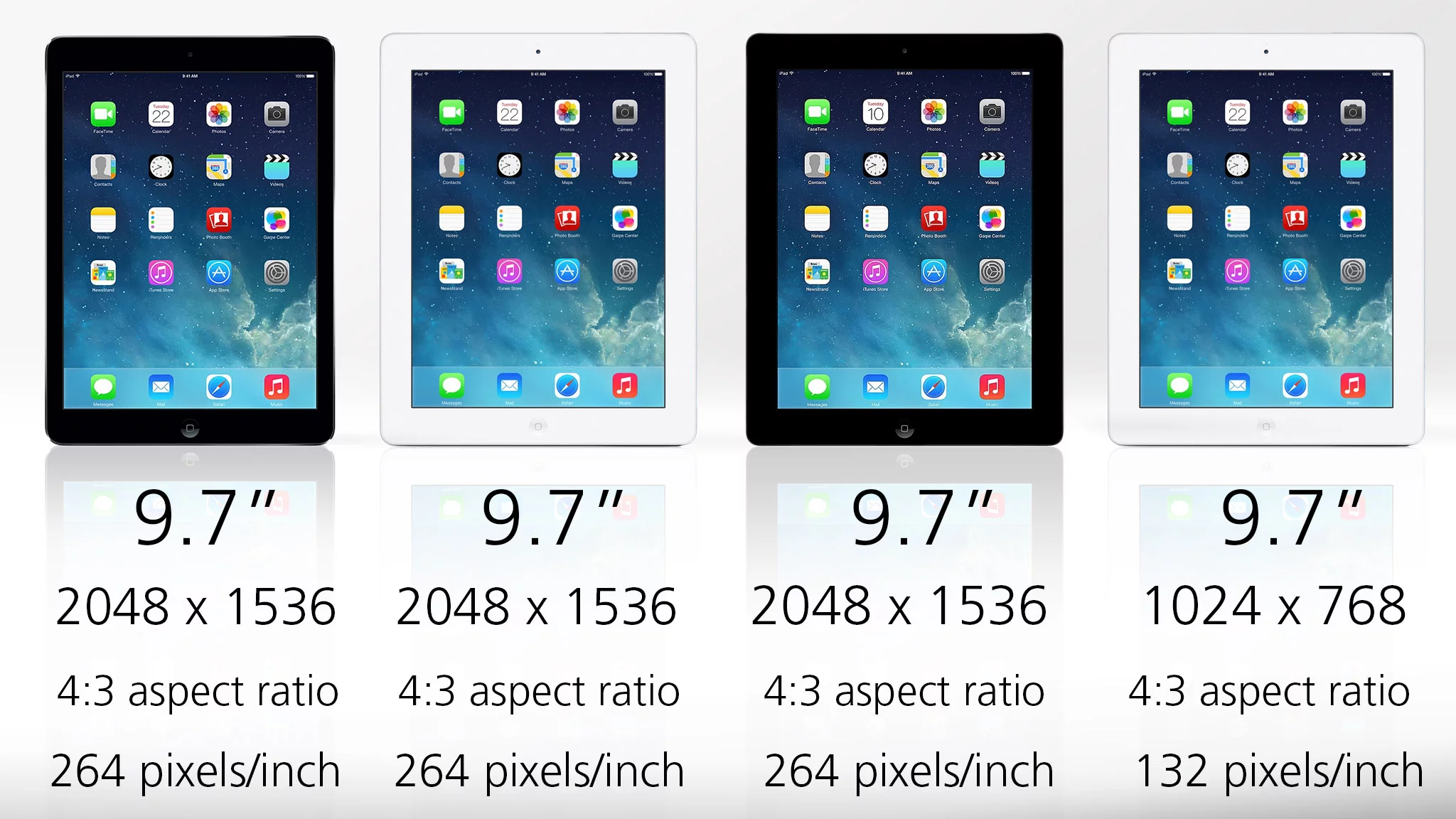 The last three iPads have all had Retina Displays