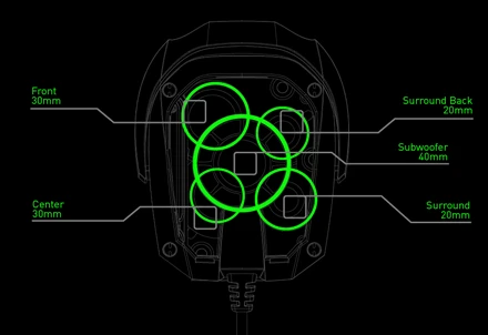 The diagram shows the drivers within a single ear cup