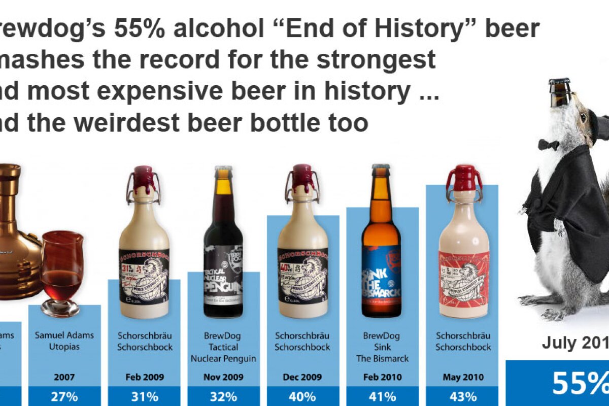 The remarkable progress of the record in the last 16 months.