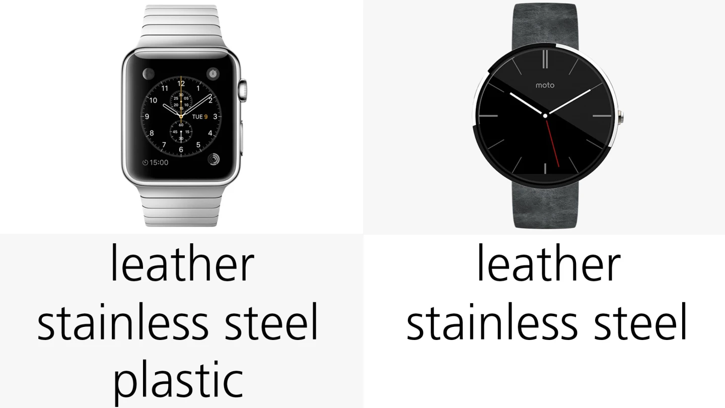Options for band materials