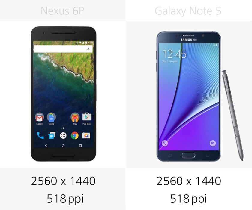 Display resolution