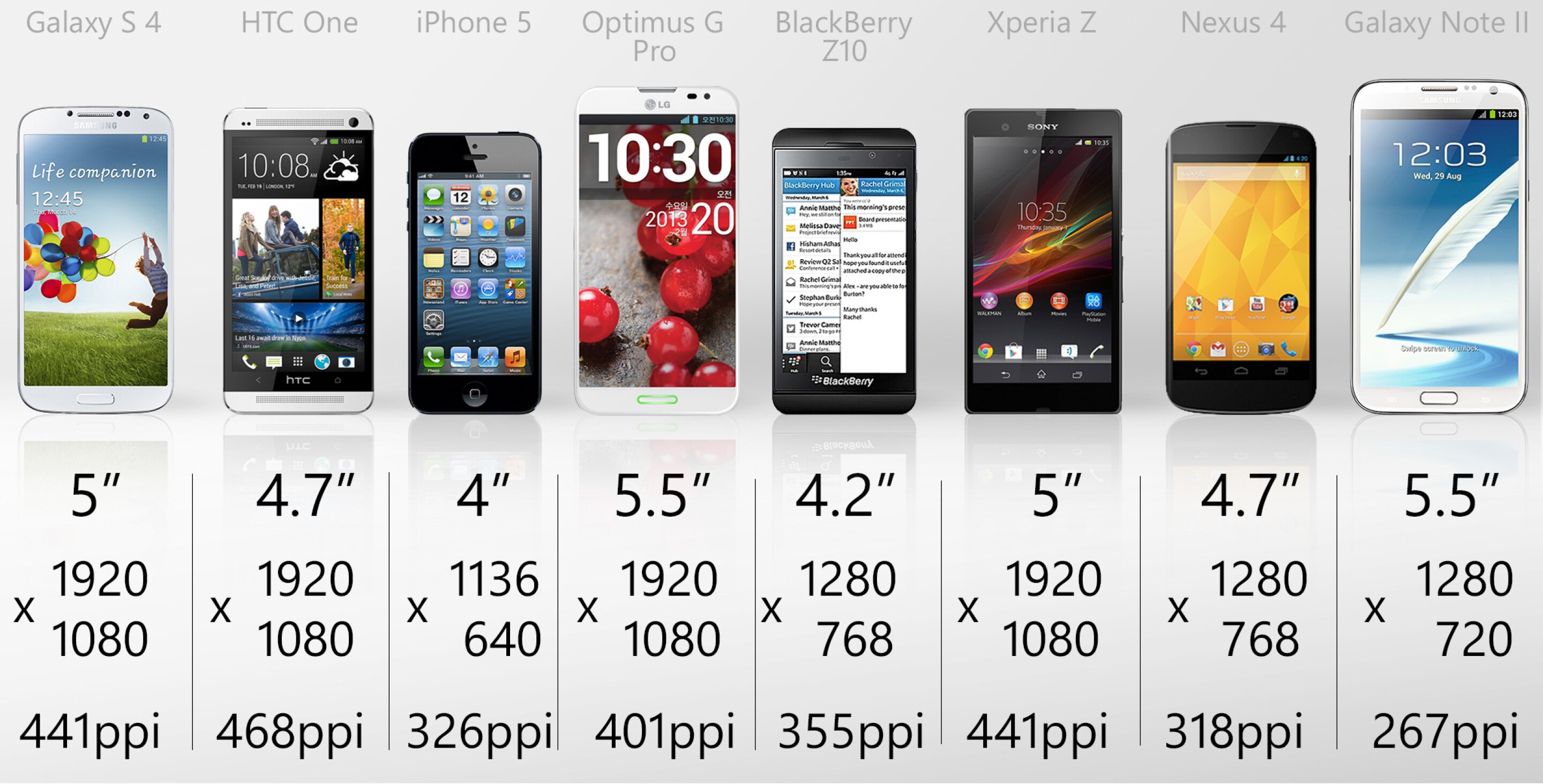 image.title Smartphone Showdown: Which Phone Reigns Supreme?