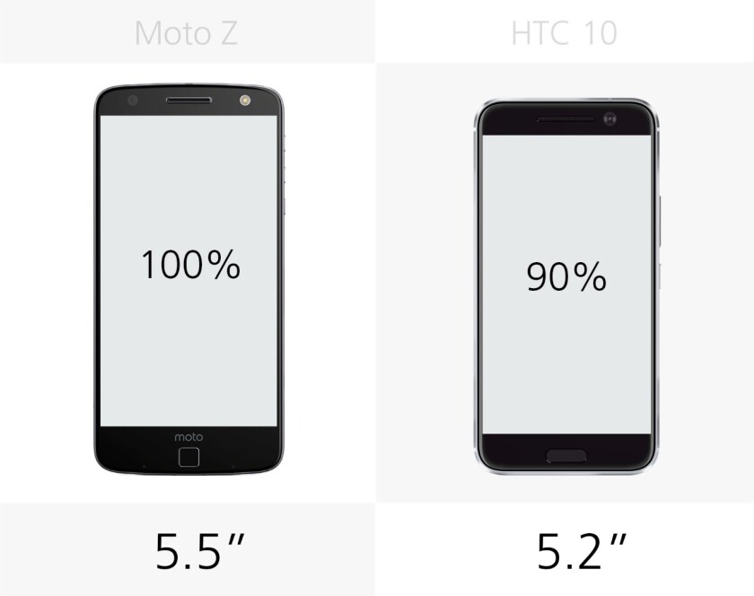 Display size